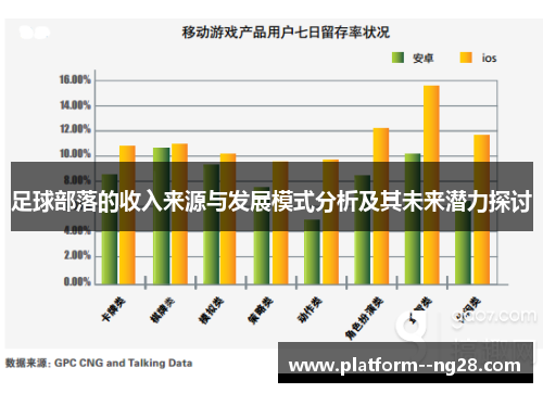 足球部落的收入来源与发展模式分析及其未来潜力探讨 足球部落的收入来源与发展模式分析及其未来潜力探讨