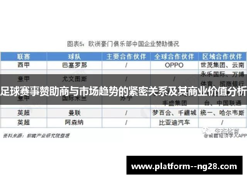 足球赛事赞助商与市场趋势的紧密关系及其商业价值分析 足球赛事赞助商与市场趋势的紧密关系及其商业价值分析