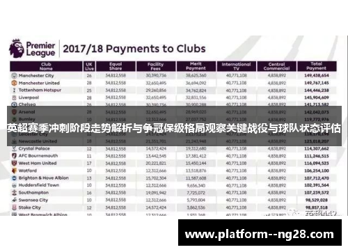 英超赛季冲刺阶段走势解析与争冠保级格局观察关键战役与球队状态评估